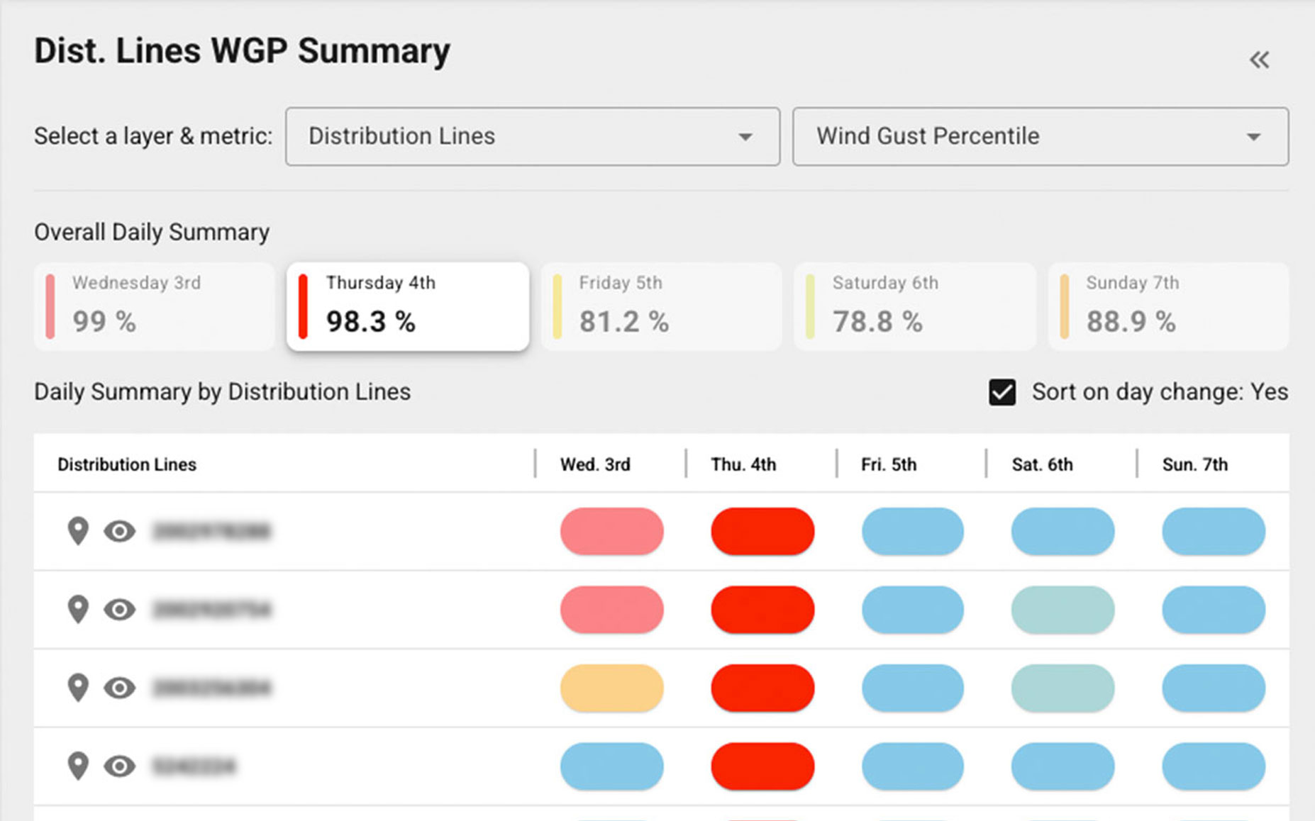 Data showing location of utility assets with risk