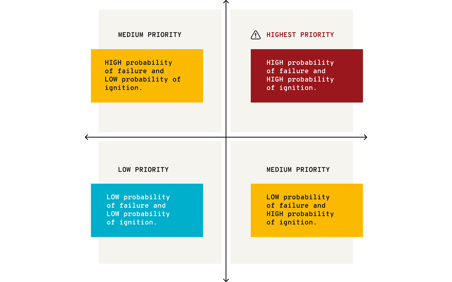 Area priorities diagram