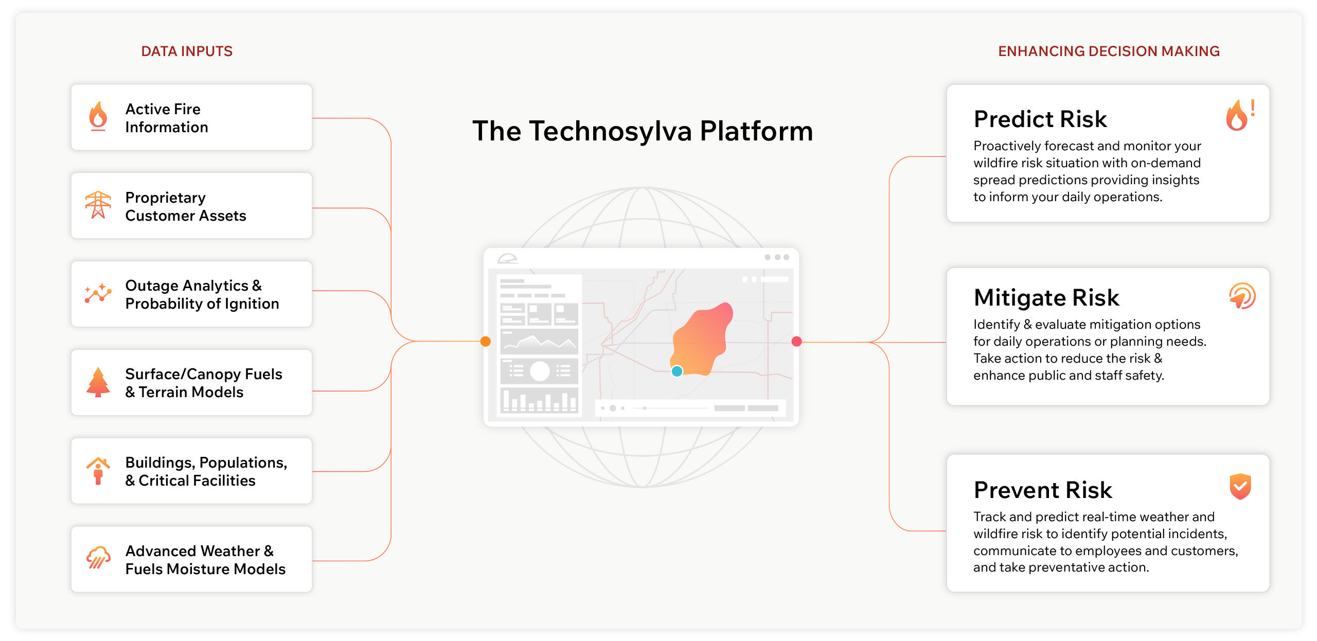 Technosylva How it Works Diagram