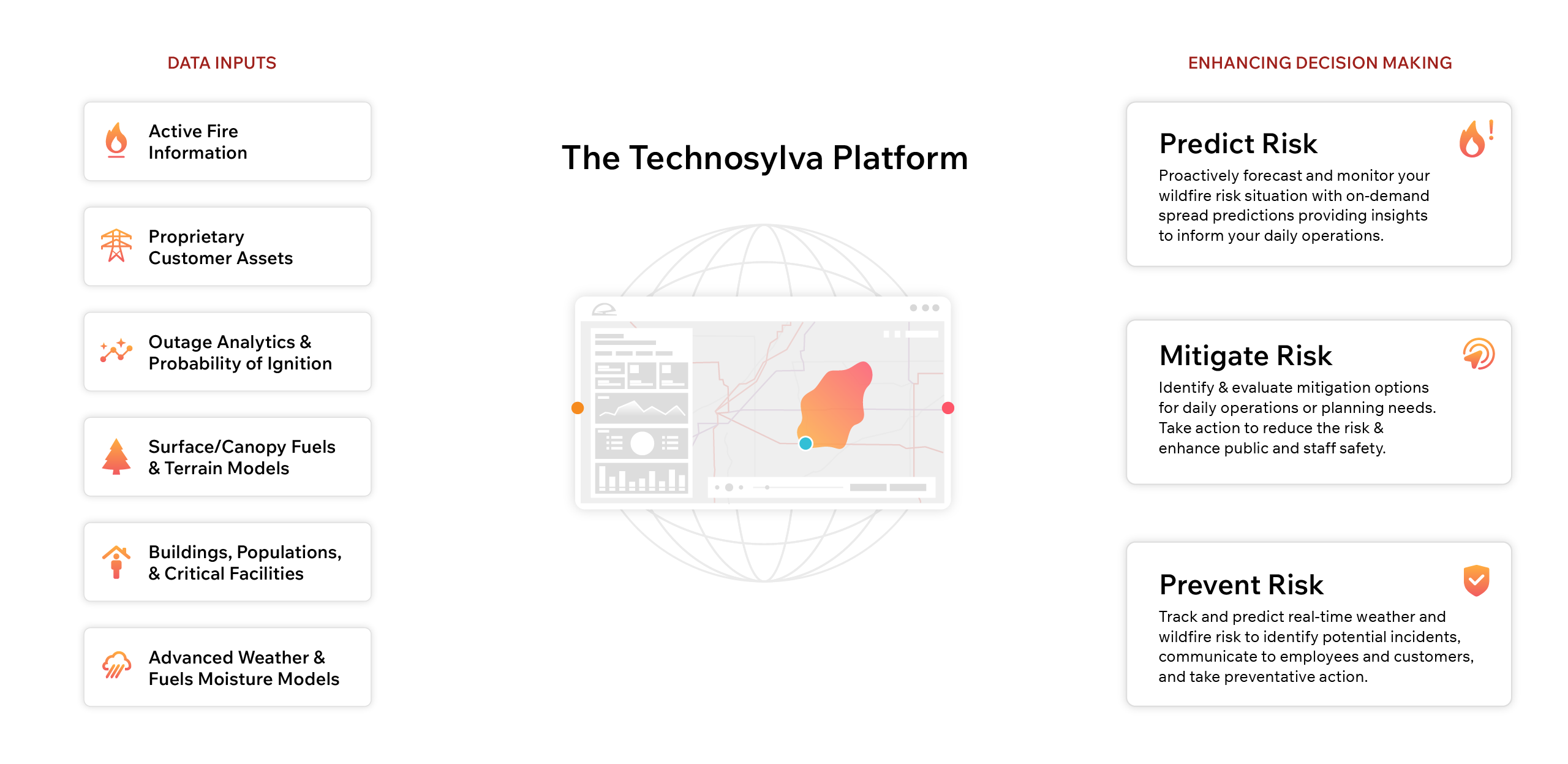 how it works graphic