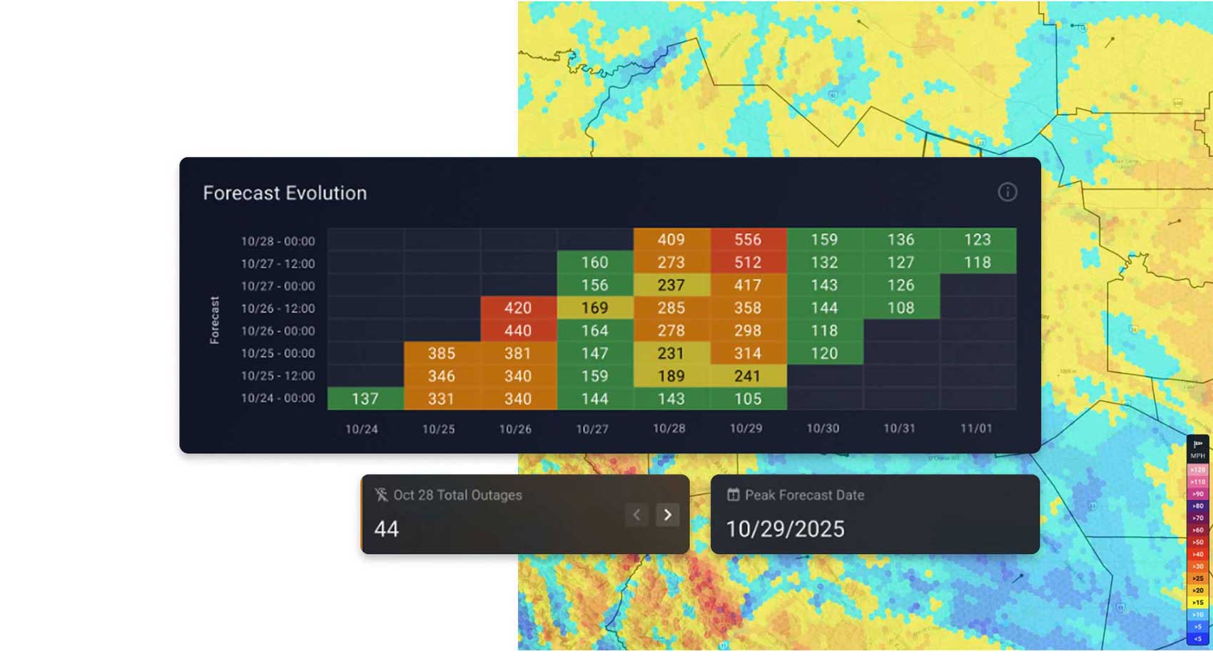 forcast outage screens